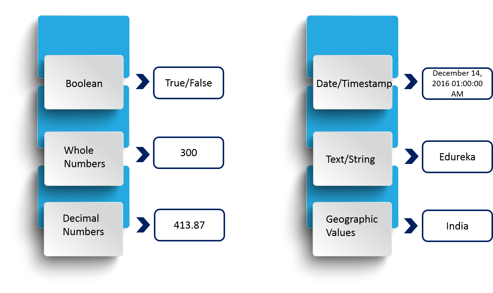 Tableau Tutorial Step by Step Guide to Learn Tableau Edureka