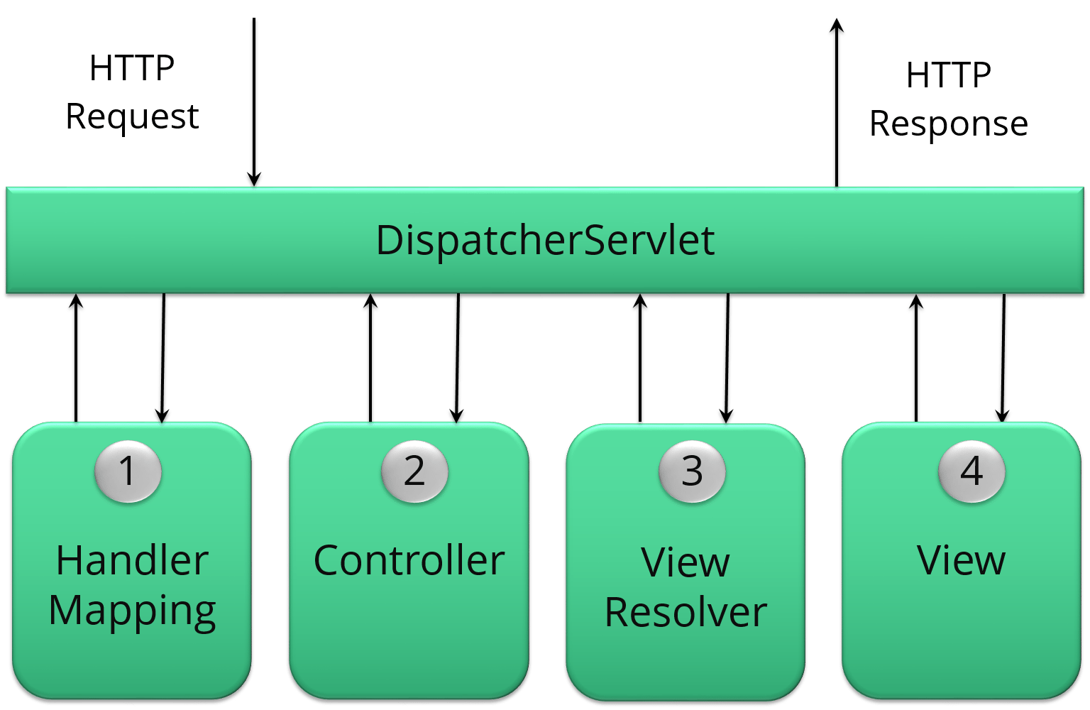 гладен съм влюбчив стълб question entretien spring boot - maboitebyemi.com