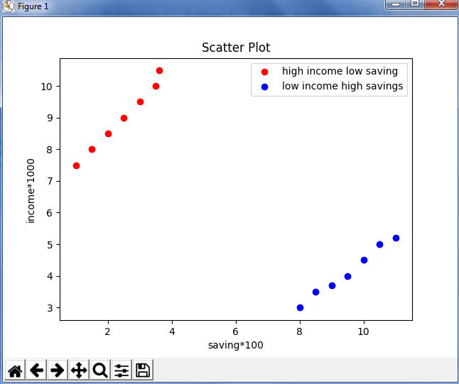 Matplotlib Tutorial Python Matplotlib Library with Examples Edureka