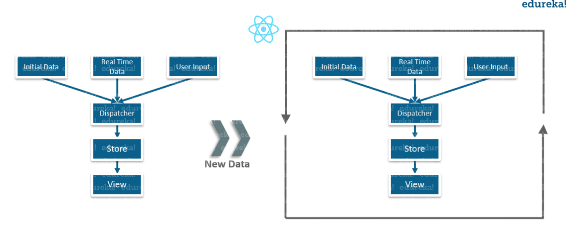 What Is React JavaScript Library For Building User