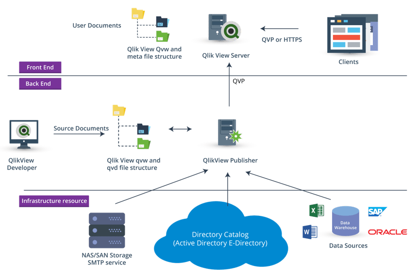 QlikView Tutorial Understand The Power Of QlikView Edureka
