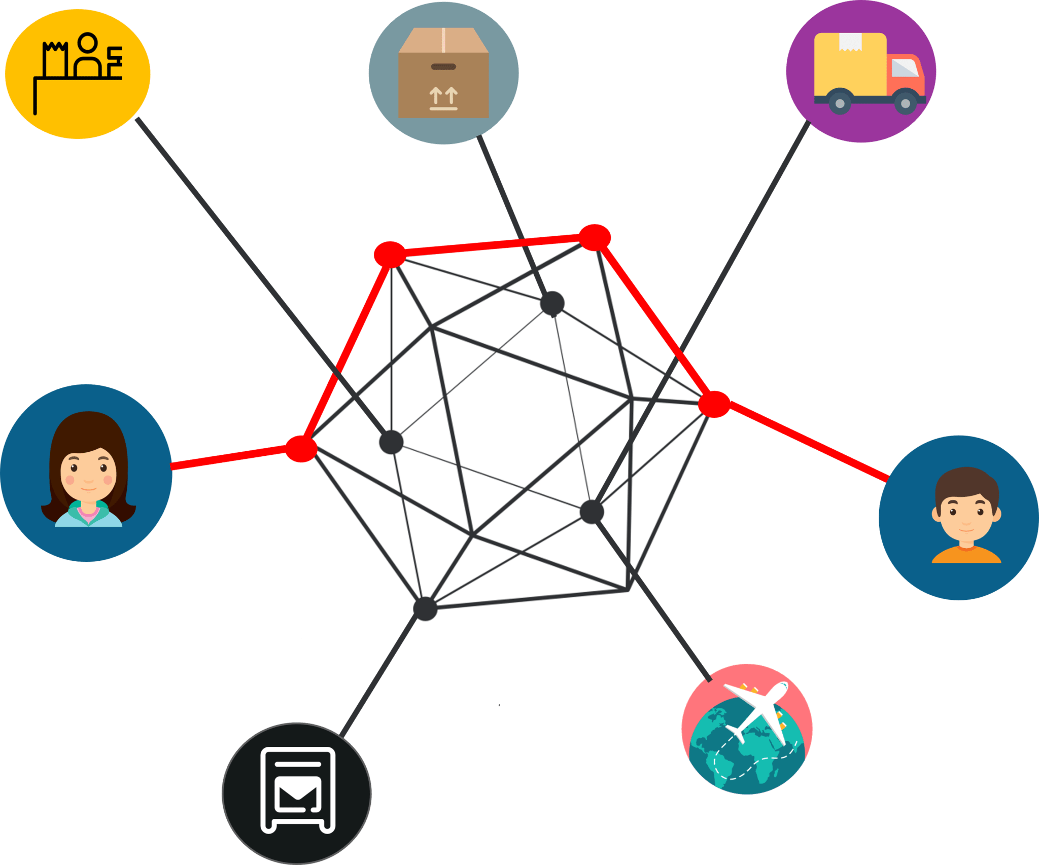 What is Hyperledger Introduction to Hyperledger Project