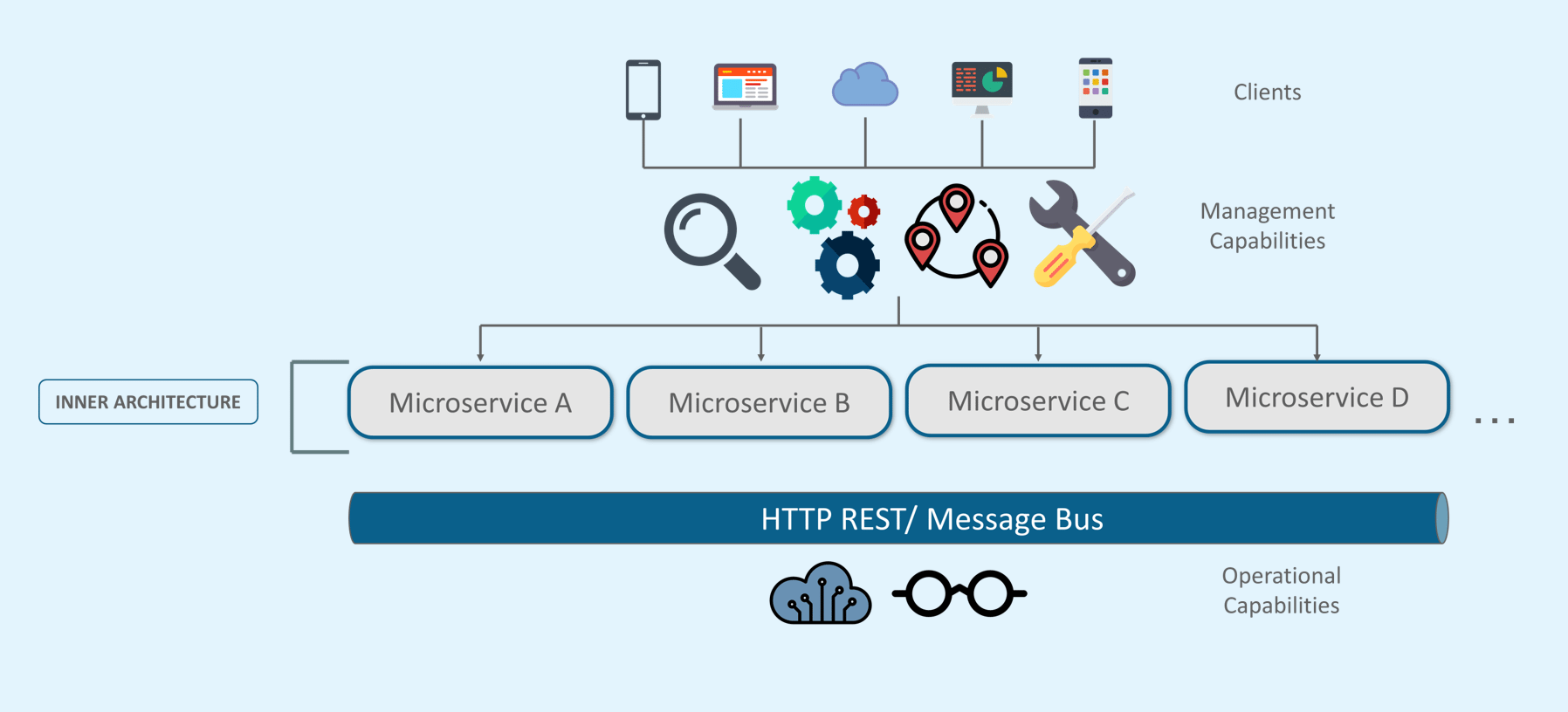 What Is Microservices Introduction To Microservice Architecture Edureka