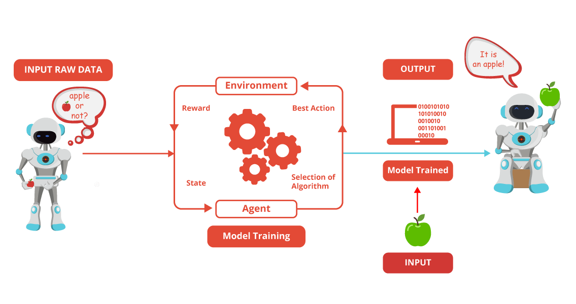 Machine Learning Tutorial Machine Learning using Python Machine Learning Tutorial Machine Learning using Python