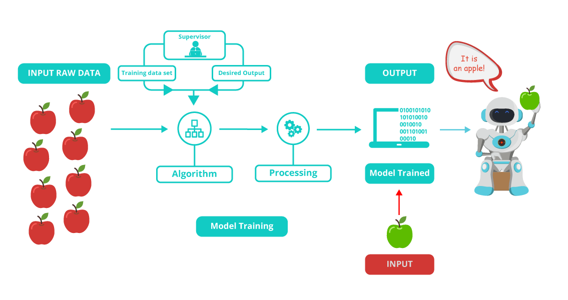 Machine Learning Tutorial Machine Learning using Python Edureka Machine Learning Tutorial Machine Learning using Python Edureka