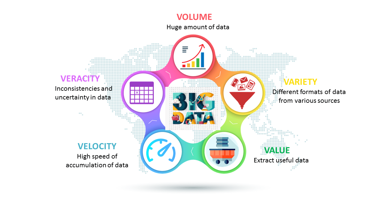What is Big Data? Characteristics and Types of Big Data CyberTecz News