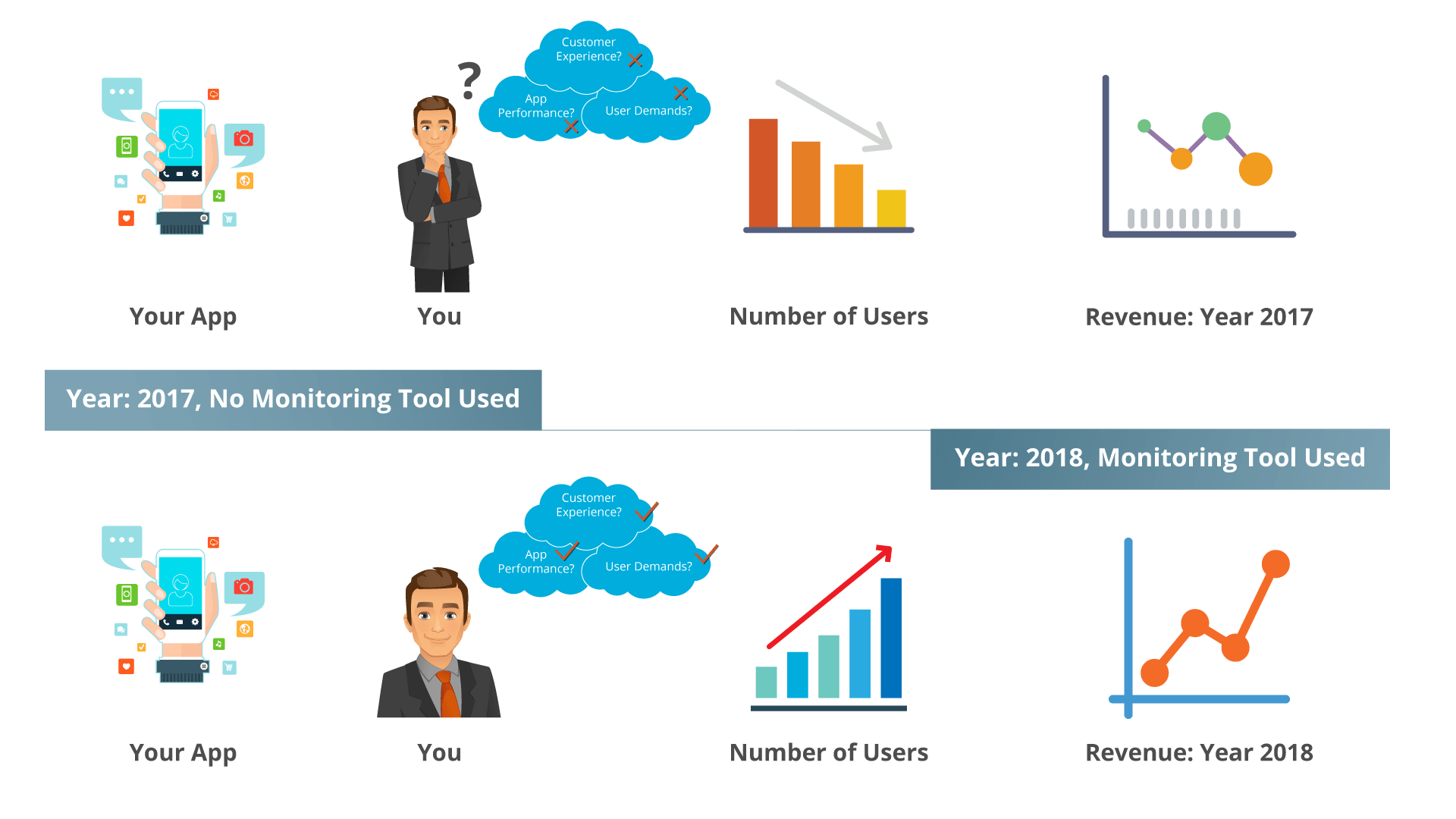 Amazon CloudWatch A Complete Guide to Application Monitoring Tool
