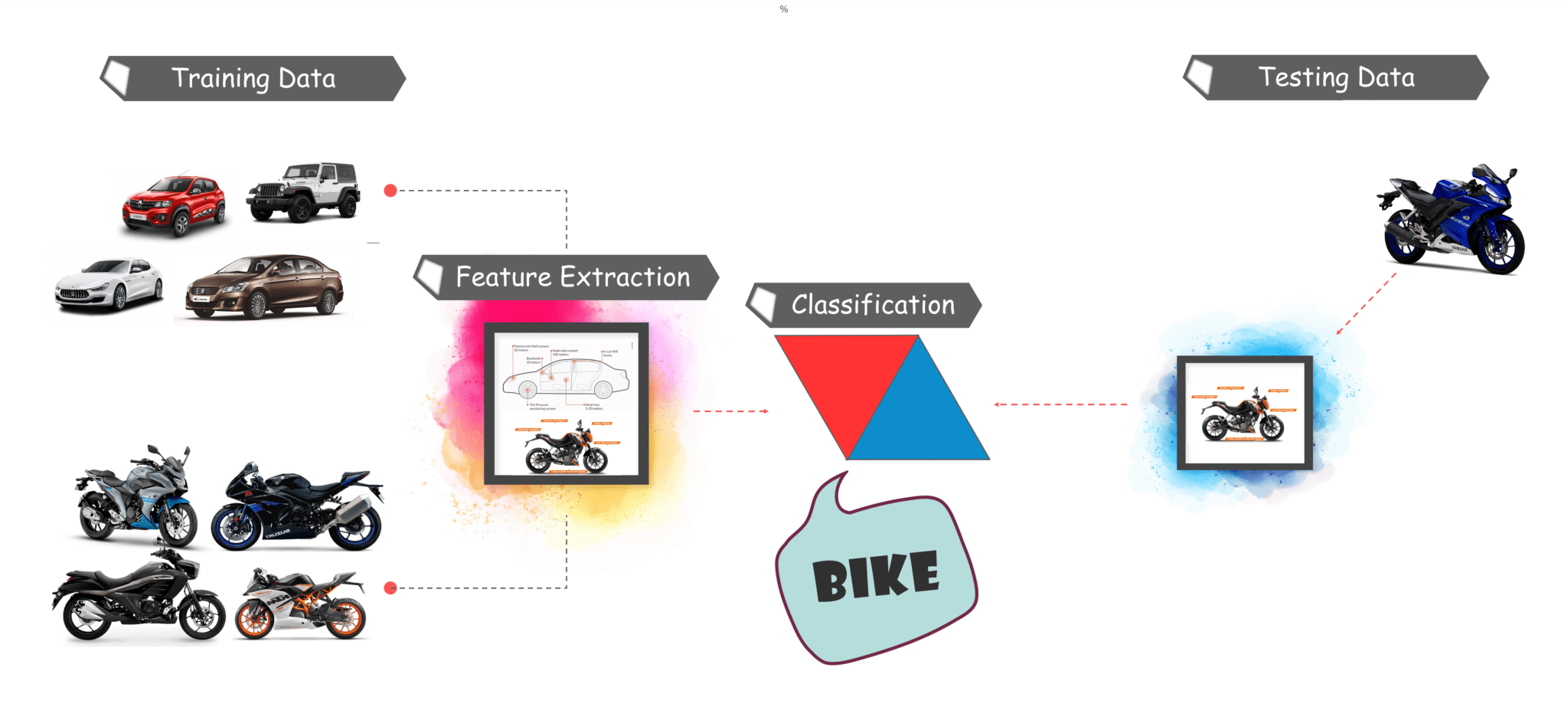 Object Detection Tutorial using TensorFlow RealTime