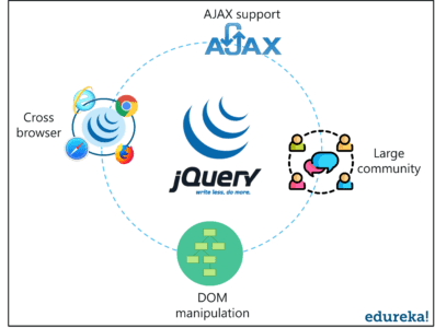 Jquery Tutorial - Satu Trik