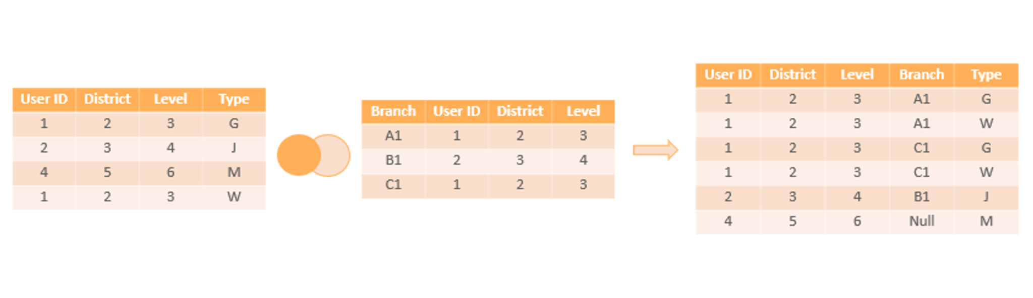 How To Join Two Tables In Tableau