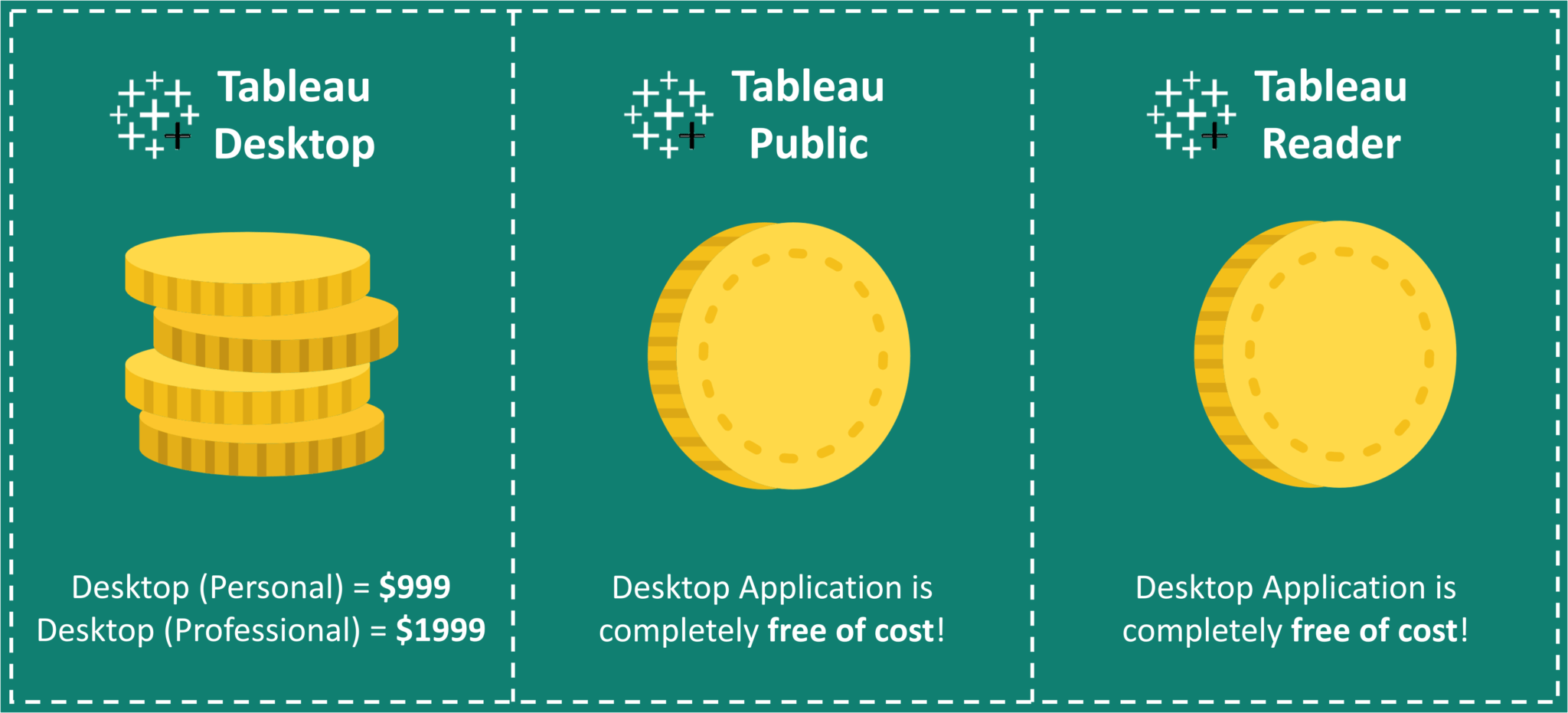 Tableau public data limit allthingslokasin