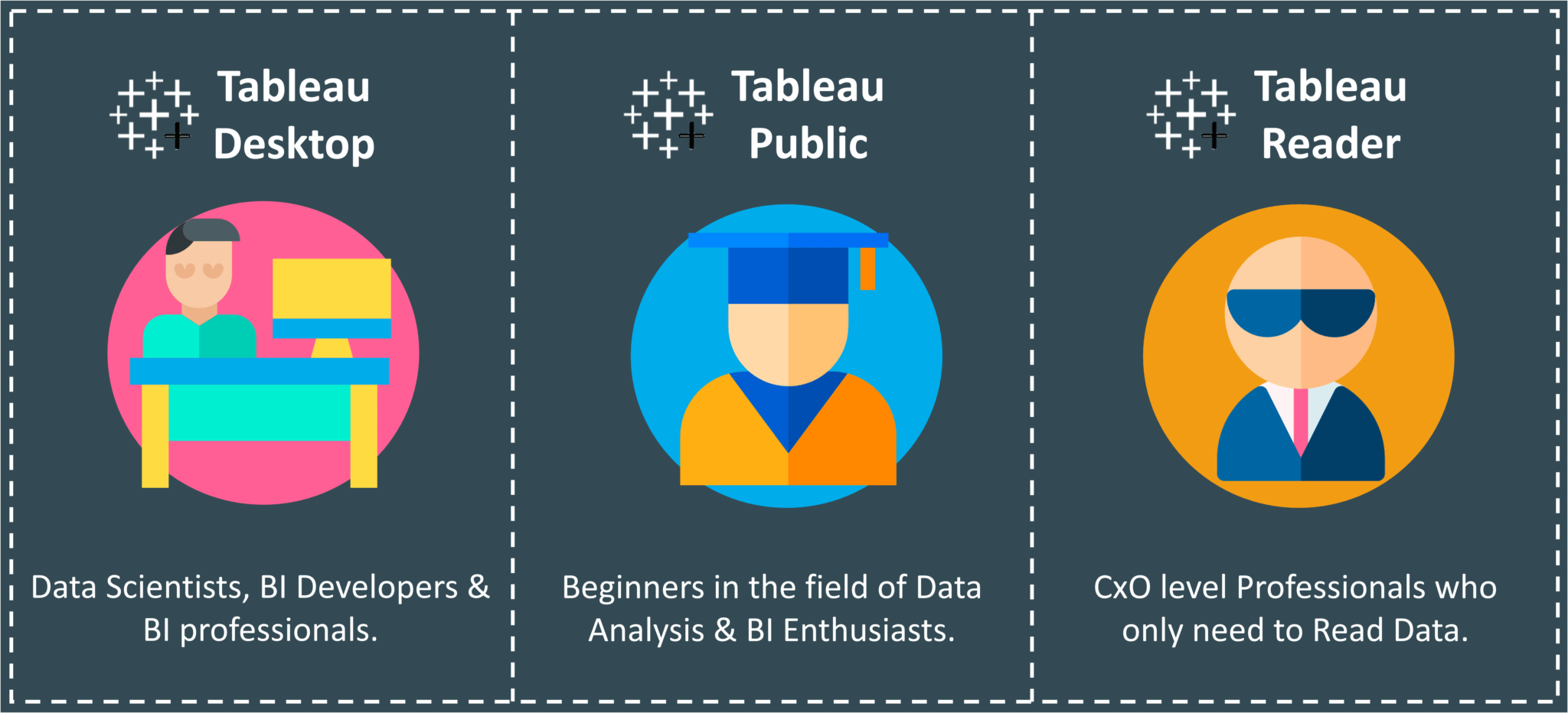 Perbedaan Data Visual Dan Data Digital Adalah Bali