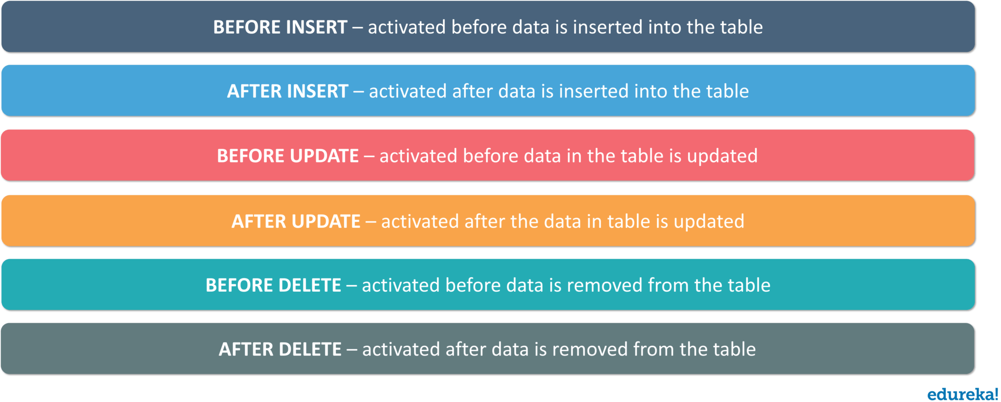 SQL Commands Tutorial List of SQL Commands with Example