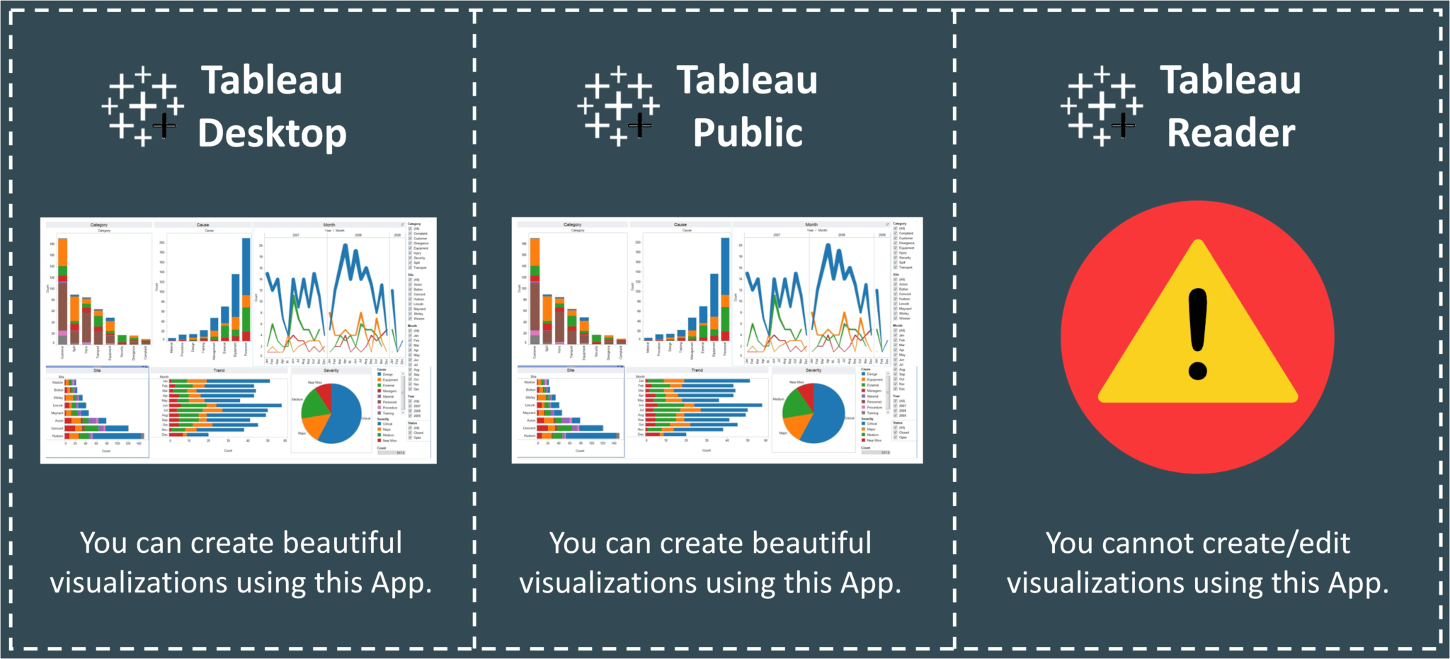 Tableau Desktop vs Tableau Public vs Tableau Reader Edureka