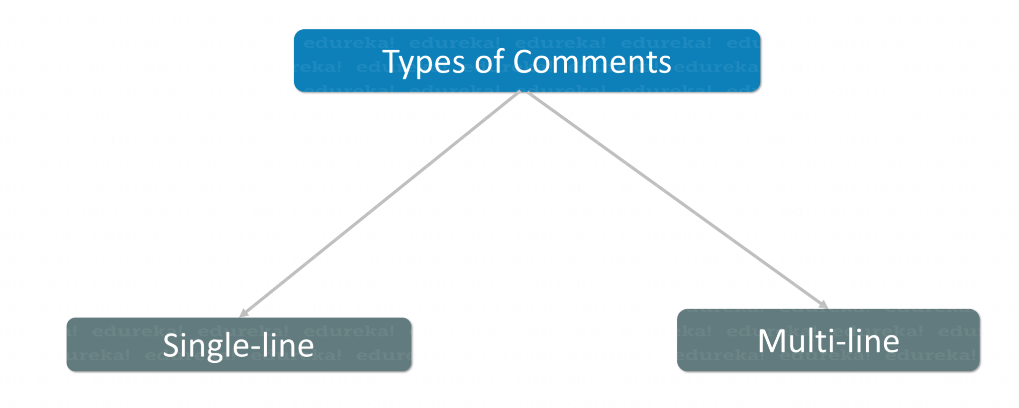 Comments in Python What are comments and How to use them Edureka