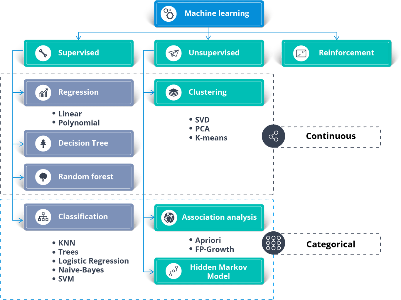 Artificial Intelligence With Python Build AI Models Using Python Artificial Intelligence With Python Build AI Models Using Python
