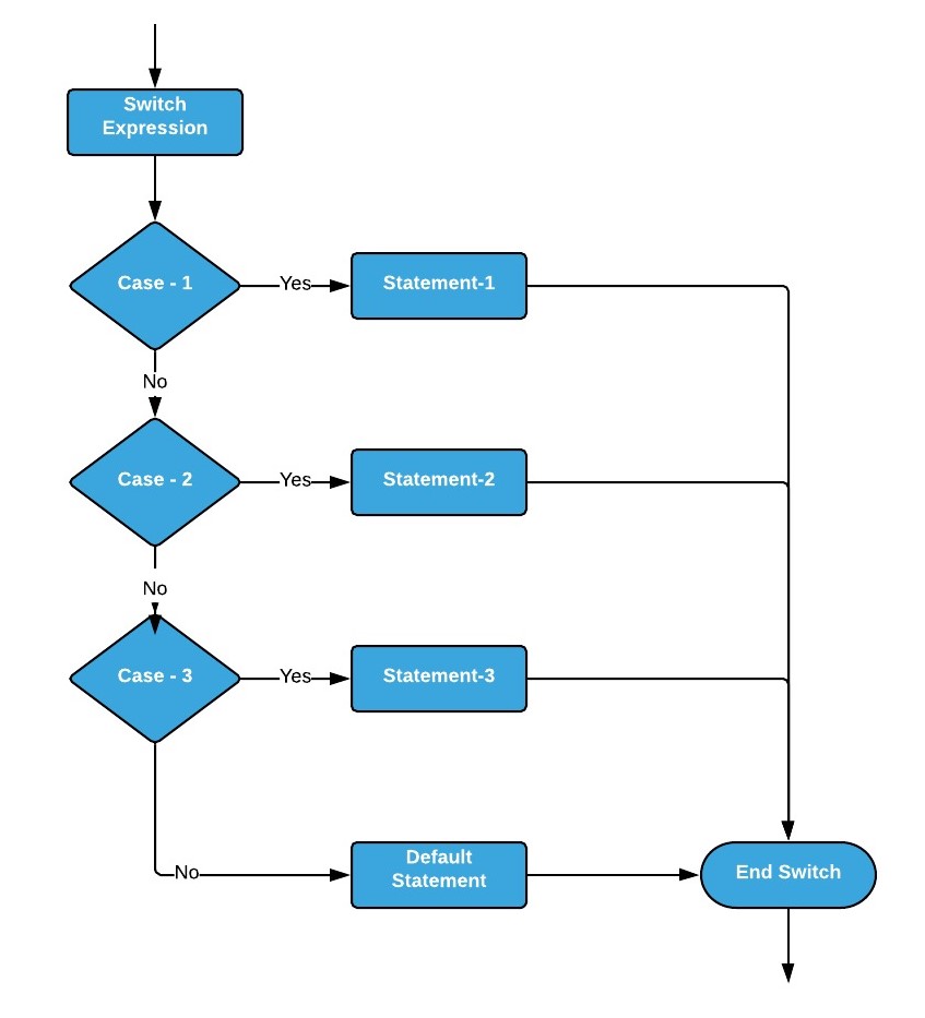 10+ try catch flowchart AdrianaHarley
