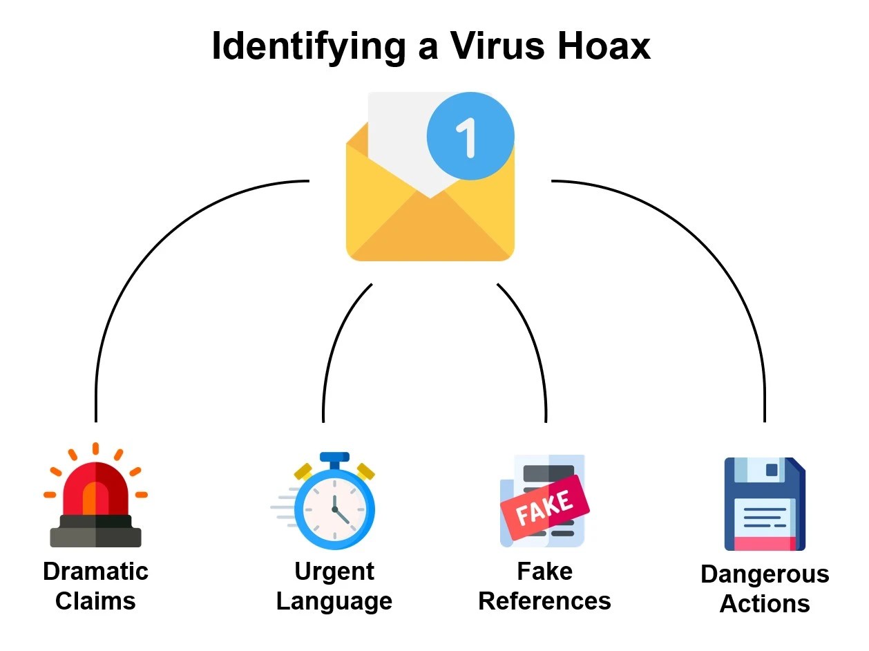 What Is a Virus Hoax? Everything You Need to Know