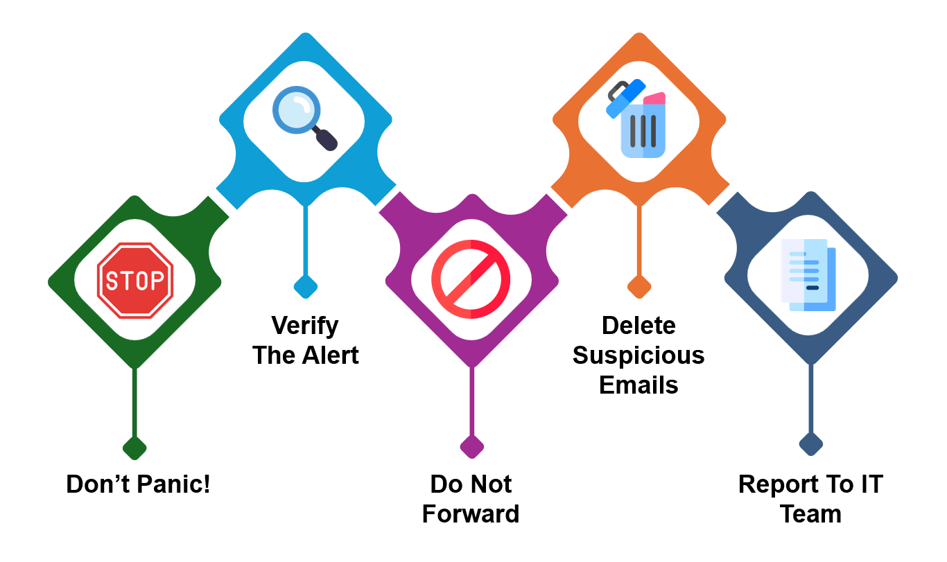 What Is a Virus Hoax? Everything You Need to Know
