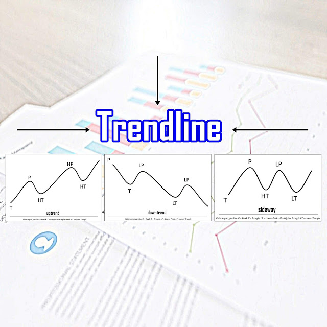 Apa Itu Trendline dalam Saham (Uptrend, Downtrend, dan Sideways) Edusaham