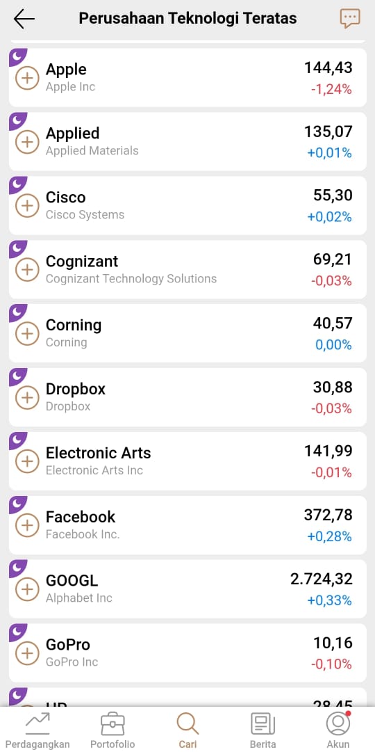 Cara Beli Saham Google (GOOGL) 2021, Modal 1 Jutaan Edusaham