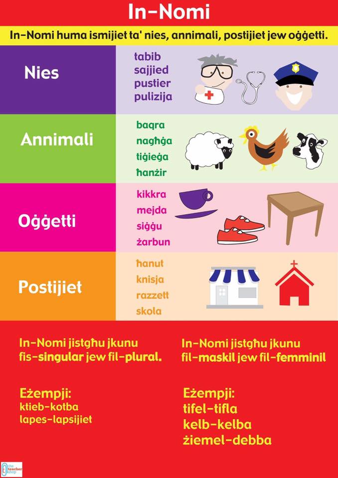 Chart bilMalti (InNomi) Edusell Malta