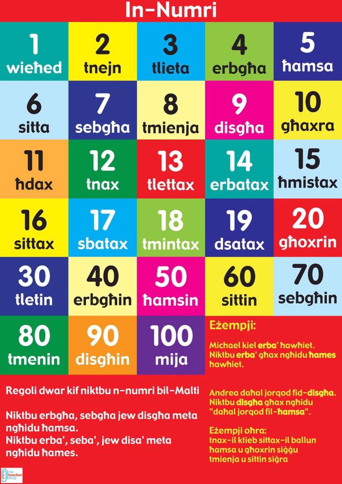 Chart bilMalti (InNumri) Edusell Malta