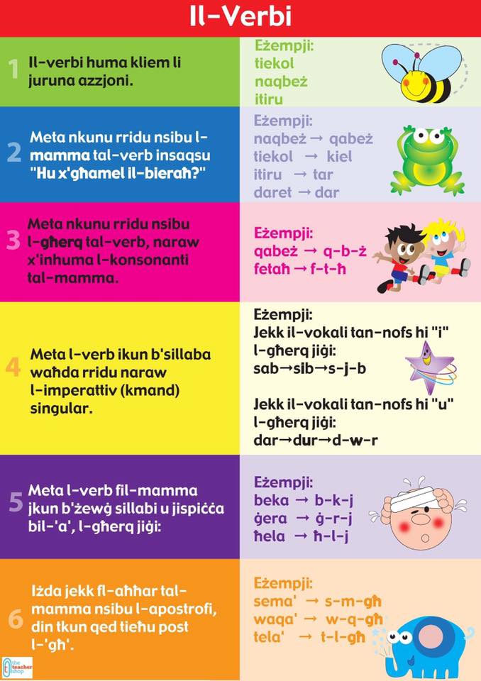 Chart bilMalti (IlVerbi) Edusell Malta