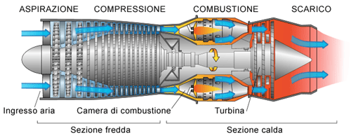Ciclo Brayton 200_x_500_png