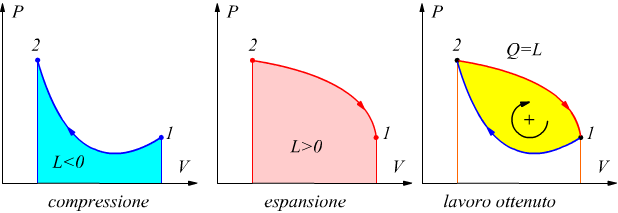 Macchine Termiche E Cicli Termodinamici 213_x_618_png