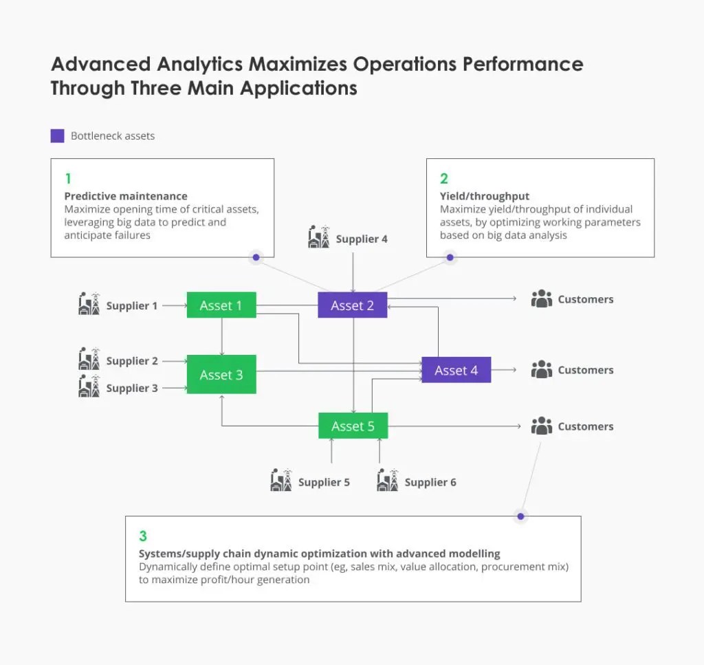 Digitalization of Industrial Manufacturing Edvantis