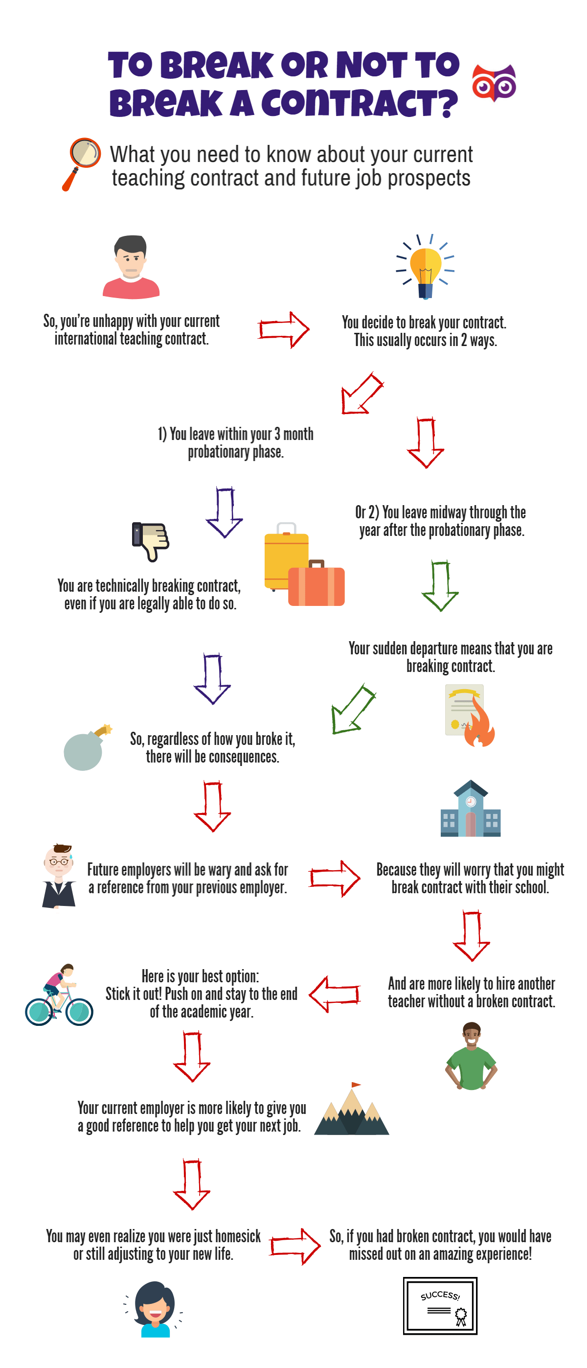 Breaking Contracts How & Why to Avoid It Edvectus