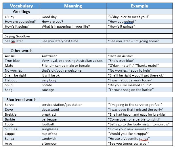 Speak like a local try some Australian slang! EdVenture