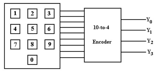 Review of Binary Codes