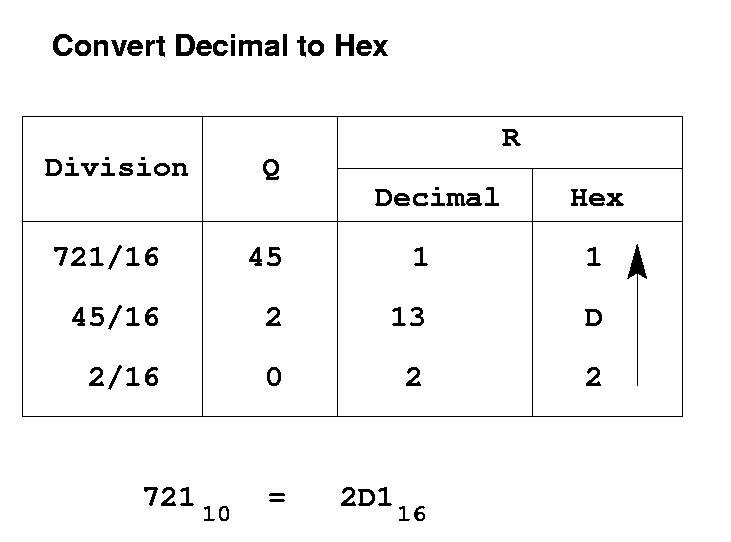 Get The Free Things UNSIGNED BINARY CONVERTER