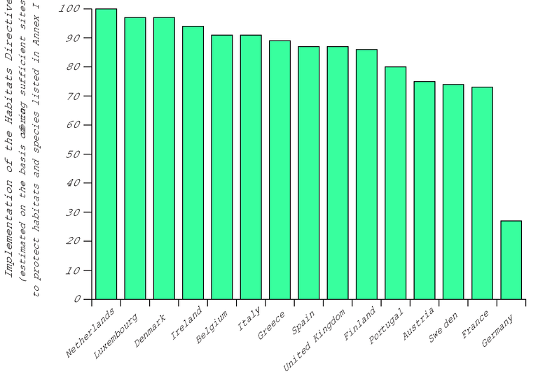 implementation habitats directive.eps
