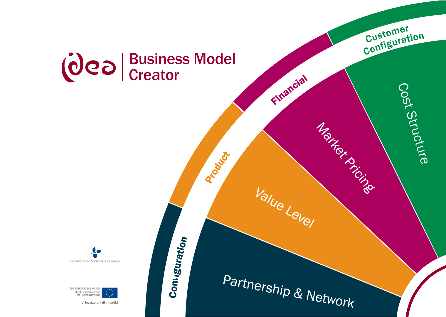 Project Idea EEC Project European Entrepreneurs Campus