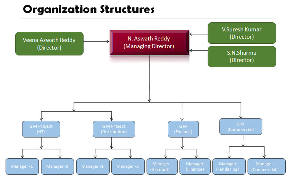Electrical Energy Equipments India Private Limited