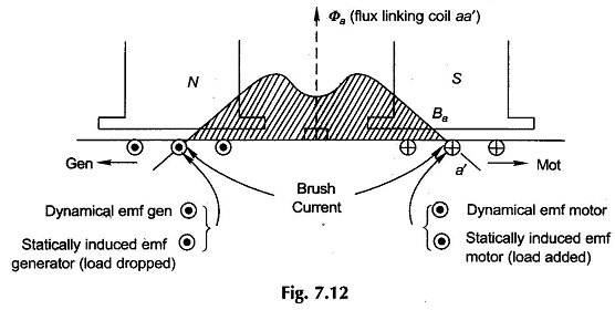 Compensating Winding in DC Machine - EEEGUIDE.COM