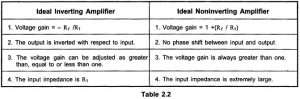 Non Inverting Operational Amplifier - EEEGUIDE.COM