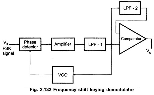 Fsk Demodulator Circuit Using - Circuit Diagram