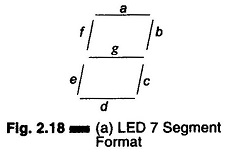 7 Segment Led Display Working Principle - EEEGUIDE.COM