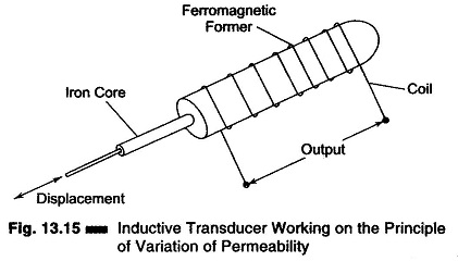What is an Inductive Transducer? - Working Principle and types