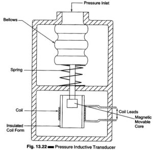 Pressure Inductive Transducer | Working Principle | Applications