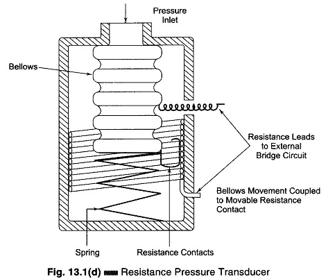 Resistive Transducer | Resistive Potentiometer | Resistance Pressure