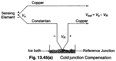 Thermocouple Connection | Working | Types - EEEGUIDE.COM