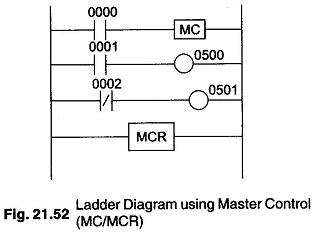 Control Ladder Logic Diagrams Control Circuit Operation Of DOL Starter
