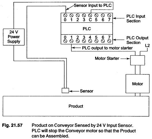 how to wire plc inputs and outputs - Wiring Work