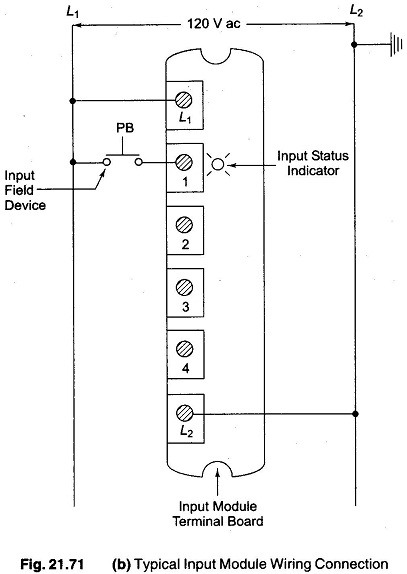 Typical Plc Wiring Diagram Digital And Schematic Typical Plc Wiring Diagram Digital And Schematic