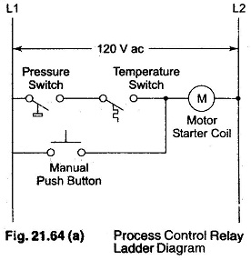 Control Relay Schematic Relay Circuits And Ladder Diagrams